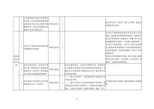 危險化學品經(jīng)營公司設立與經(jīng)營全指南